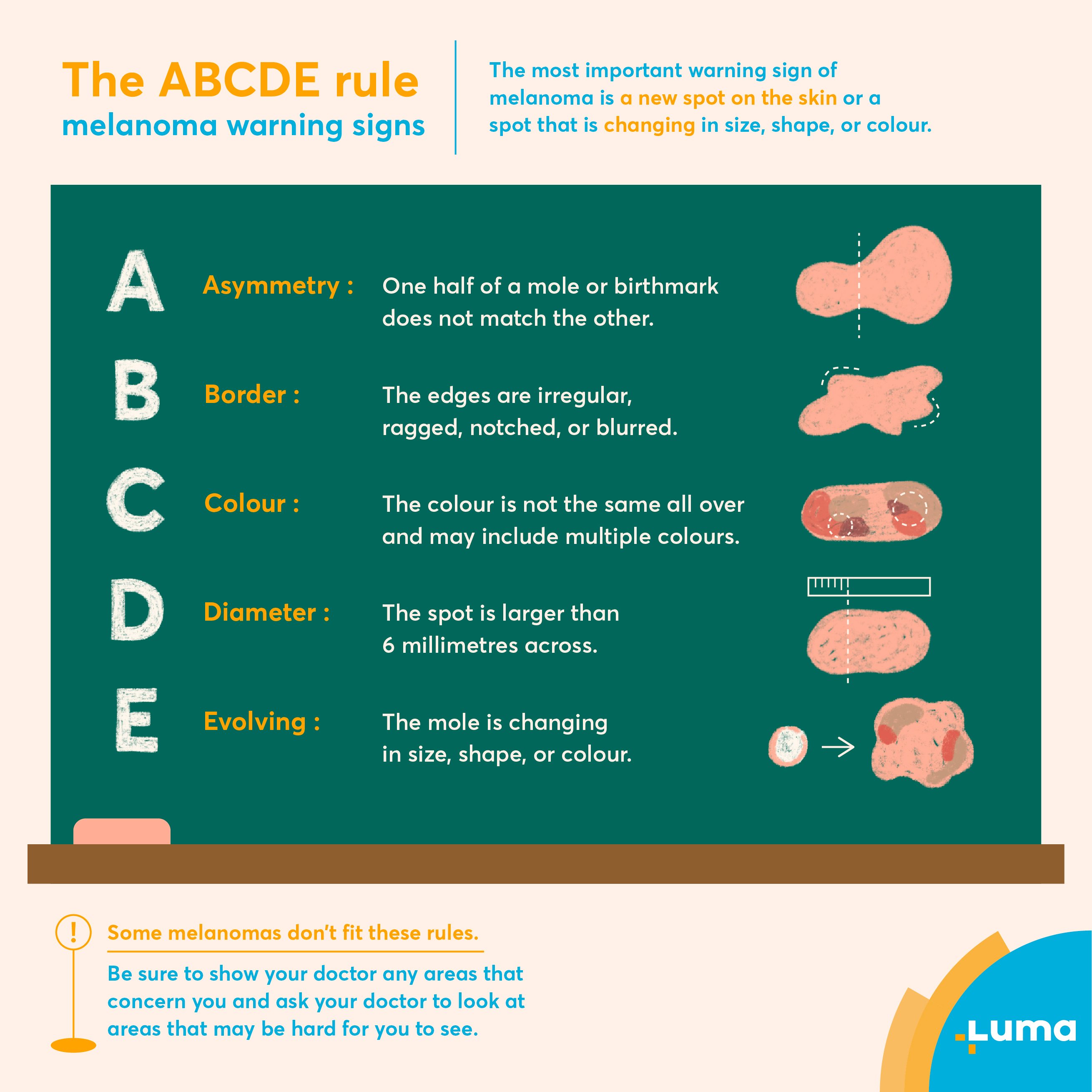 Skin Cancer Melanoma warning signs Infographic