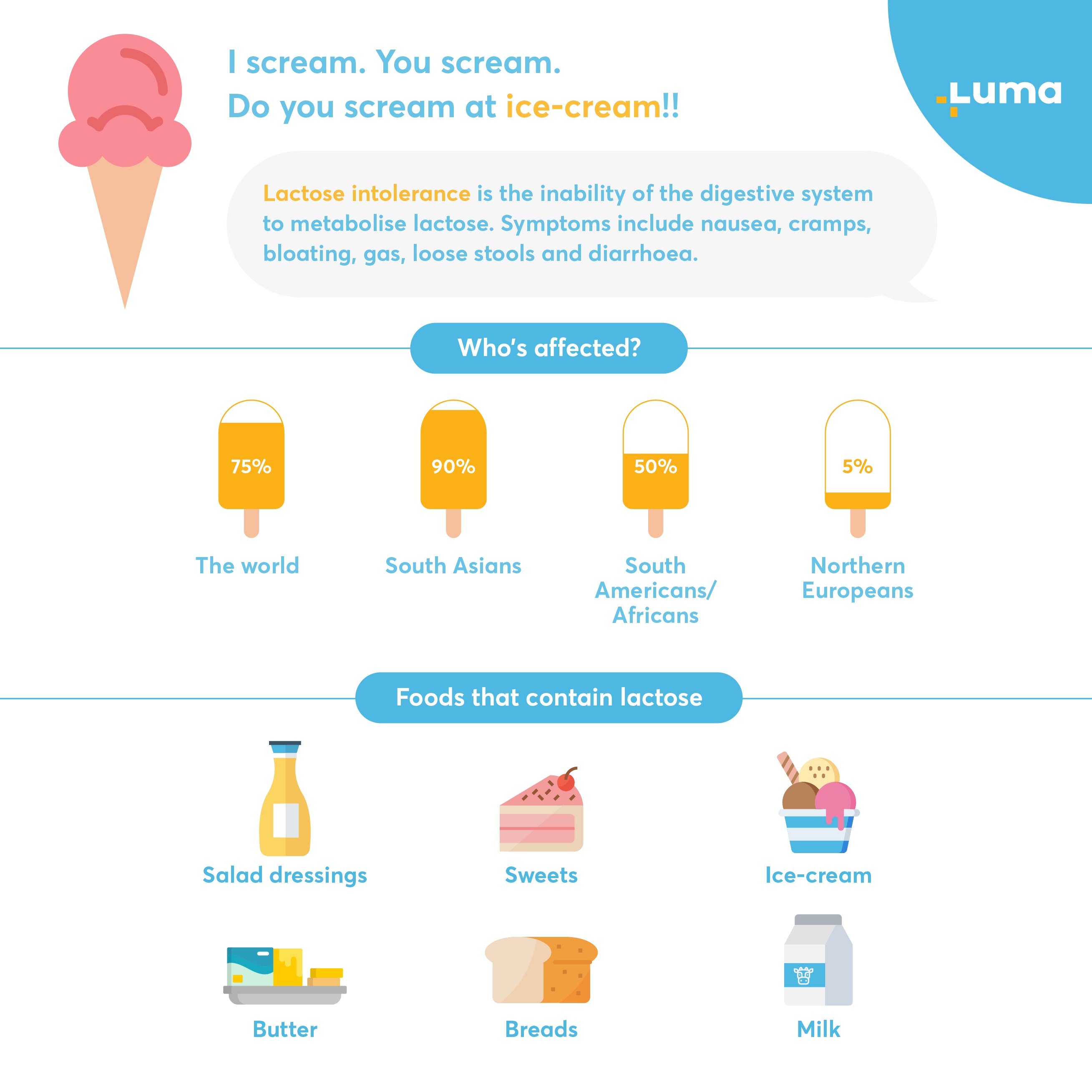 lactose intolerance asia infographic