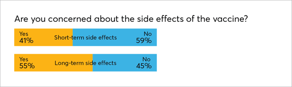 Covid Vaccine side effects in Thailand