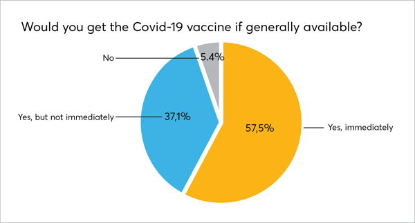 Covid Vaccine in Thailand