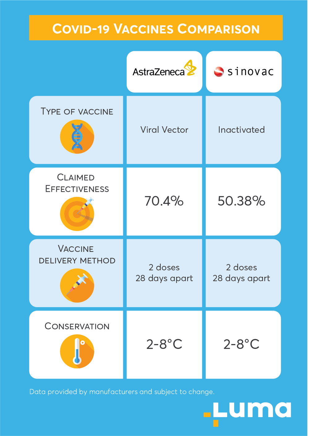 What Covid-19 Vaccine we should expect in Thailand