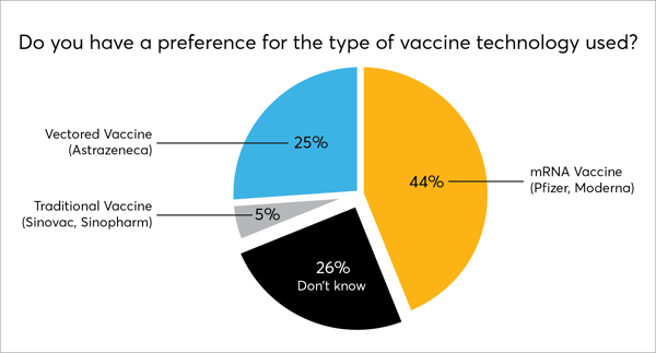 Covid Vaccine type in Thailand