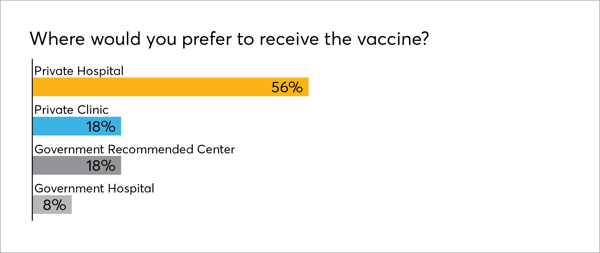 Where to receive Covid Vaccine in Thailand