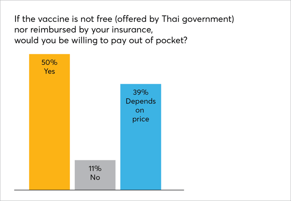 Covid Vaccine price in Thailand