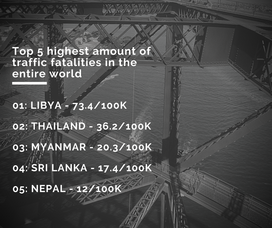 Top 5 highest amount of traffic fatalities in the entire world